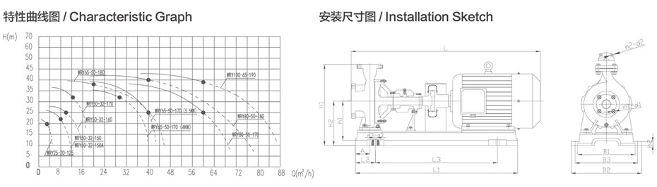 WRY特性曲線圖.jpg WRY特性曲線圖.jpg