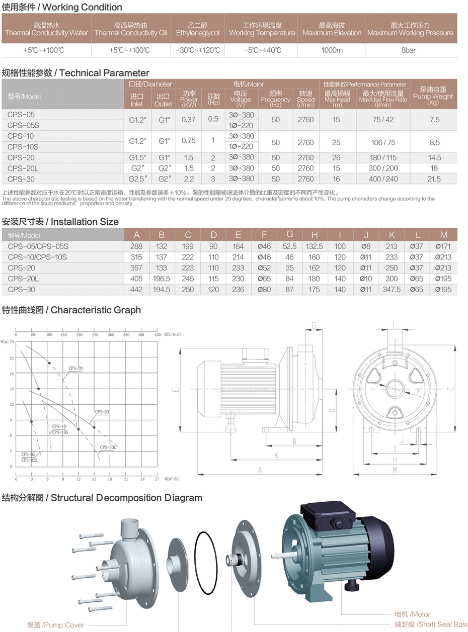 CPS性能參數.jpg CPS性能參數.jpg