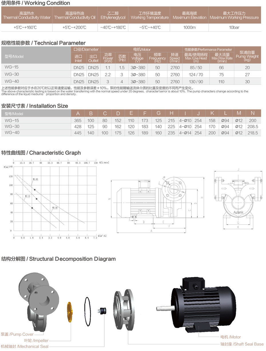 WG系列性能參數.jpg WG系列性能參數.jpg