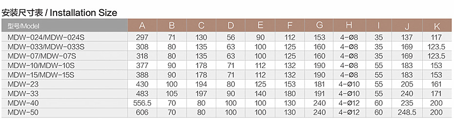 MDW尺寸表.jpg MDW尺寸表.jpg